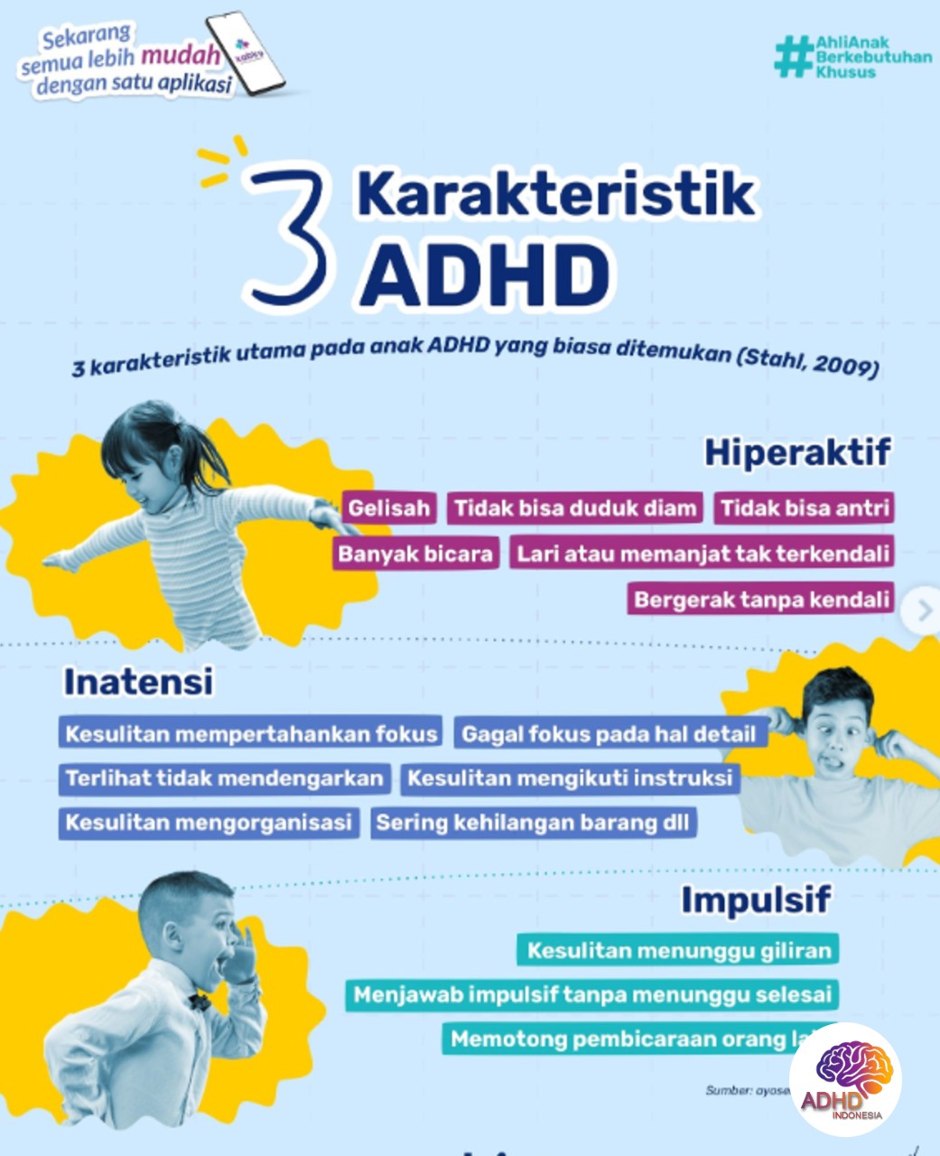 Jenis-Jenis ADHD dan Karakteristik Anak di Kabupaten Hulu Sungai Utara